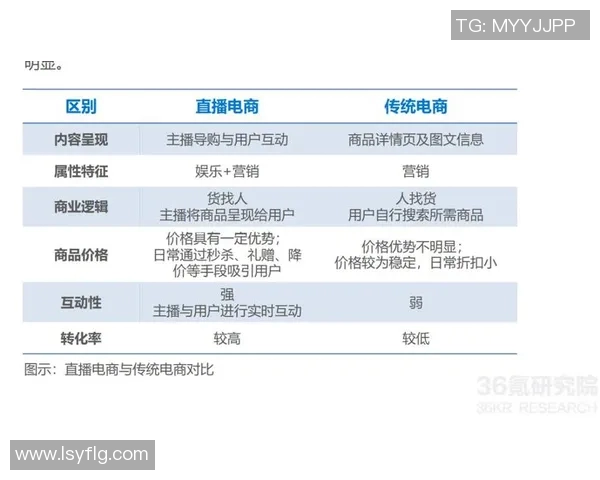 日本观看视频直播的兴起与未来发展趋势分析